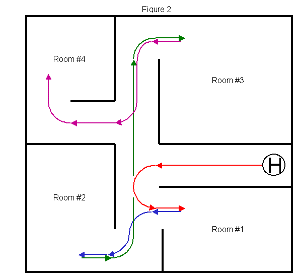 navigation